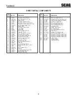 Предварительный просмотр 11 страницы Scag Power Equipment SMVR-36A Illustrated Parts Manual