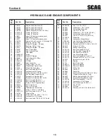 Предварительный просмотр 15 страницы Scag Power Equipment SMVR-36A Illustrated Parts Manual