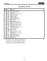 Предварительный просмотр 17 страницы Scag Power Equipment SMVR-36A Illustrated Parts Manual