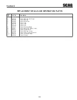 Предварительный просмотр 21 страницы Scag Power Equipment SMVR-36A Illustrated Parts Manual