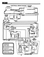 Предварительный просмотр 28 страницы Scag Power Equipment SMZ-48 Technical Manual