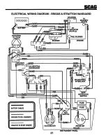 Предварительный просмотр 29 страницы Scag Power Equipment SMZ-48 Technical Manual