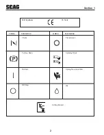 Preview for 6 page of Scag Power Equipment SMZC-36A Operator'S Manual