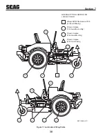 Предварительный просмотр 34 страницы Scag Power Equipment SMZC-36A Operator'S Manual