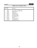 Предварительный просмотр 53 страницы Scag Power Equipment SMZC-36A Operator'S Manual