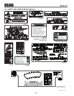 Preview for 14 page of Scag Power Equipment SPZ52-22FX Operator'S Manual