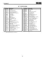 Preview for 45 page of Scag Power Equipment SPZ52-22FX Operator'S Manual