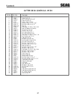 Preview for 51 page of Scag Power Equipment SPZ52-22FX Operator'S Manual