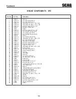 Preview for 57 page of Scag Power Equipment SPZ52-22FX Operator'S Manual