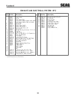 Предварительный просмотр 63 страницы Scag Power Equipment SPZ52-22FX Operator'S Manual