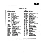 Предварительный просмотр 5 страницы Scag Power Equipment SSZ-42 Illustrate Parts List