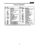 Предварительный просмотр 11 страницы Scag Power Equipment SSZ-42 Illustrate Parts List