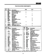 Предварительный просмотр 13 страницы Scag Power Equipment SSZ-42 Illustrate Parts List