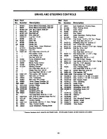 Preview for 15 page of Scag Power Equipment SSZ-42 Illustrate Parts List