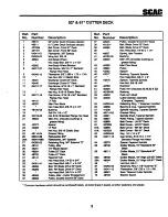 Предварительный просмотр 25 страницы Scag Power Equipment SSZ-42 Illustrate Parts List