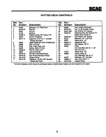 Предварительный просмотр 27 страницы Scag Power Equipment SSZ-42 Illustrate Parts List