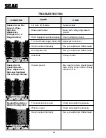 Preview for 14 page of Scag Power Equipment SSZ Operator'S Manual