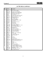 Предварительный просмотр 9 страницы Scag Power Equipment STC Tiger Cat Illustrated Parts Manual