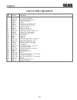 Предварительный просмотр 17 страницы Scag Power Equipment STC Tiger Cat Illustrated Parts Manual