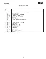 Предварительный просмотр 27 страницы Scag Power Equipment STC Tiger Cat Illustrated Parts Manual