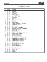 Предварительный просмотр 29 страницы Scag Power Equipment STC Tiger Cat Illustrated Parts Manual