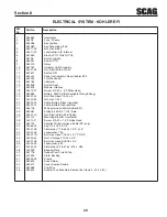 Предварительный просмотр 31 страницы Scag Power Equipment STC Tiger Cat Illustrated Parts Manual