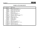 Предварительный просмотр 57 страницы Scag Power Equipment STC48V-23CV Operator'S Manual