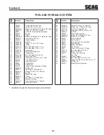 Предварительный просмотр 65 страницы Scag Power Equipment STC48V-23CV Operator'S Manual