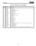 Предварительный просмотр 69 страницы Scag Power Equipment STC48V-23CV Operator'S Manual