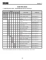 Предварительный просмотр 32 страницы Scag Power Equipment STC52V-25CV Operator'S Manual