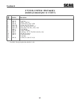 Предварительный просмотр 65 страницы Scag Power Equipment STC52V-25CV Operator'S Manual