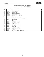 Предварительный просмотр 67 страницы Scag Power Equipment STC52V-25CV Operator'S Manual