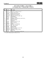 Предварительный просмотр 69 страницы Scag Power Equipment STC52V-25CV Operator'S Manual