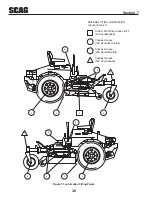 Предварительный просмотр 34 страницы Scag Power Equipment STC61V-23BV, STC48V-26BS, STC52V-23BV, STC52V-25CV, STC52-25CV-FR, STC61V-25CV, STC61-25CV-FR Operator'S Manual