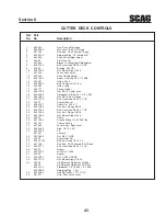 Предварительный просмотр 47 страницы Scag Power Equipment STC61V-23BV, STC48V-26BS, STC52V-23BV, STC52V-25CV, STC52-25CV-FR, STC61V-25CV, STC61-25CV-FR Operator'S Manual