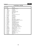 Предварительный просмотр 63 страницы Scag Power Equipment STC61V-23BV, STC48V-26BS, STC52V-23BV, STC52V-25CV, STC52-25CV-FR, STC61V-25CV, STC61-25CV-FR Operator'S Manual