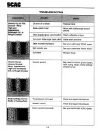 Preview for 18 page of Scag Power Equipment STHM-20CV Operator'S Manual