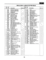 Preview for 23 page of Scag Power Equipment STHM-20CV Operator'S Manual