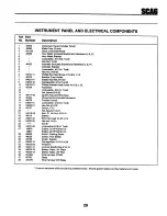 Preview for 33 page of Scag Power Equipment STHM-20CV Operator'S Manual