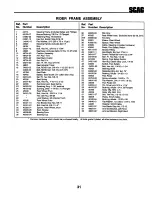 Preview for 35 page of Scag Power Equipment STHM-20CV Operator'S Manual