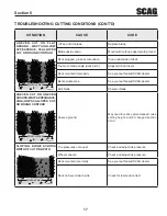 Preview for 21 page of Scag Power Equipment STHM-23GV Operator'S Manual