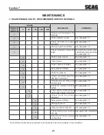 Preview for 29 page of Scag Power Equipment STHM-23GV Operator'S Manual