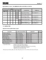 Preview for 30 page of Scag Power Equipment STHM-23GV Operator'S Manual