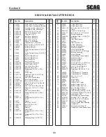 Preview for 39 page of Scag Power Equipment STHM-23GV Operator'S Manual