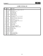 Preview for 45 page of Scag Power Equipment STHM-23GV Operator'S Manual