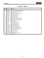 Preview for 47 page of Scag Power Equipment STHM-23GV Operator'S Manual