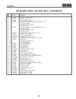 Preview for 49 page of Scag Power Equipment STHM-23GV Operator'S Manual