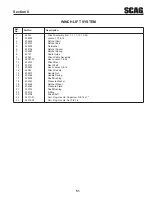 Preview for 55 page of Scag Power Equipment STHM-23GV Operator'S Manual