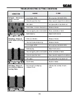 Preview for 13 page of Scag Power Equipment STHM Operator'S Manual