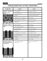 Предварительный просмотр 24 страницы Scag Power Equipment STR Operator's Manual